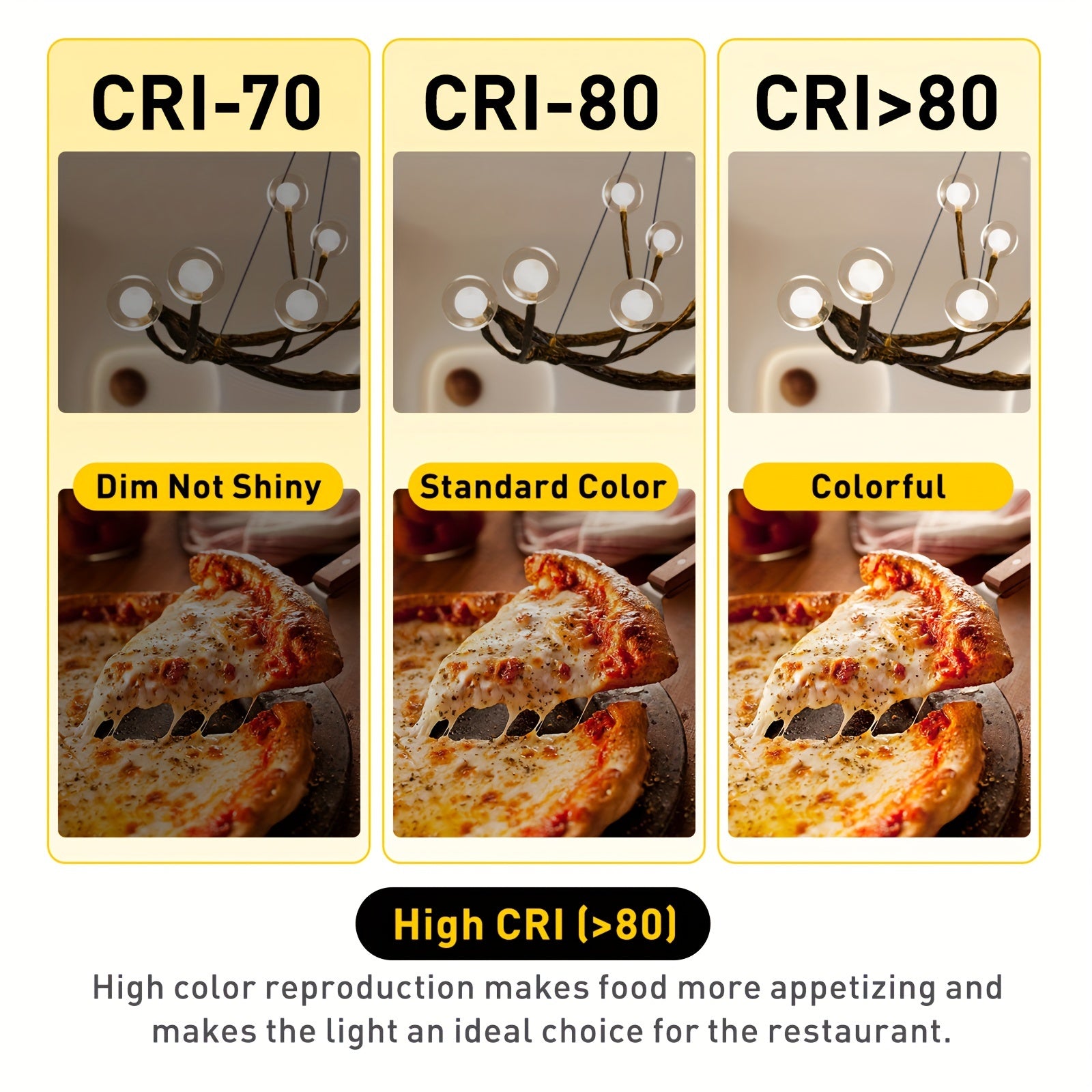 Lighting comparison of chandelier with low standard and high CRI showing dim to vibrant effects, highlighting enhanced food appeal and visual clarity