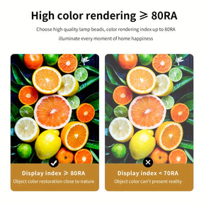 Comparison of fruit images under high CRI (≥80RA) and low CRI (<70RA) LED lighting, showing color accuracy